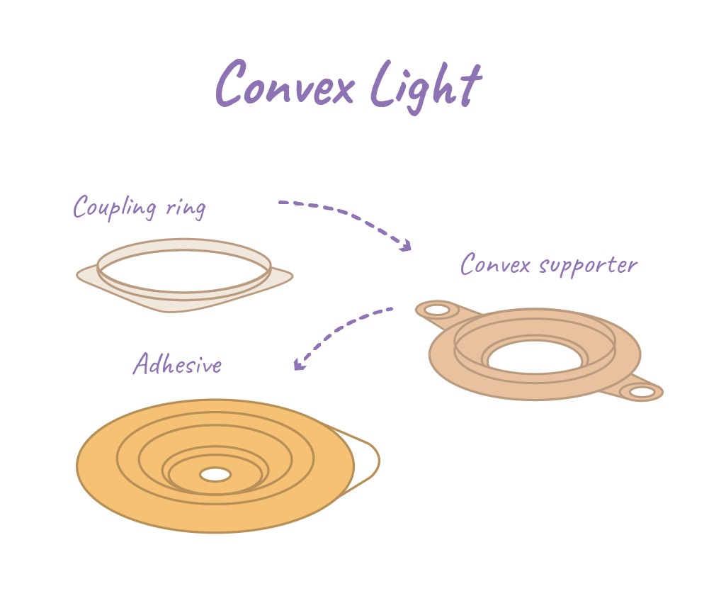 Płytka stomijna Aurega® 2 Convex Light Płytka stomijna Aurega® 2 Convex Light