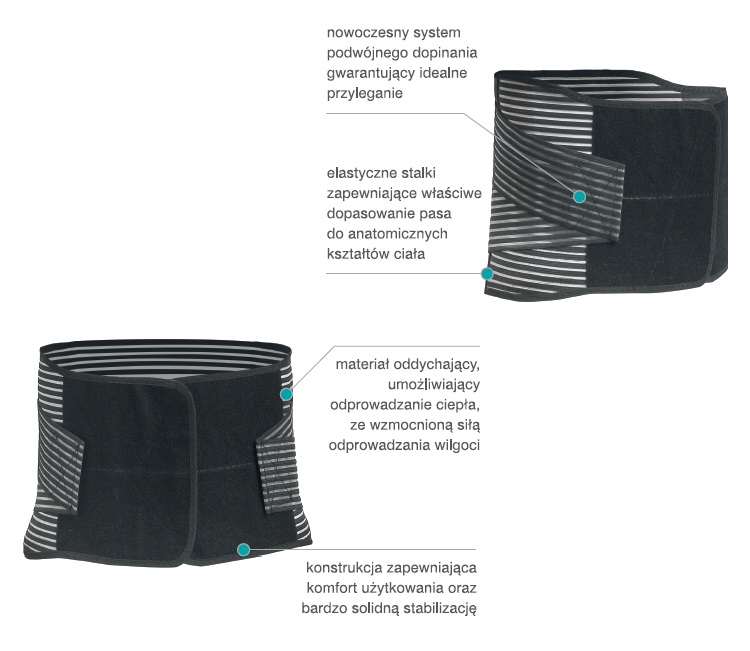 Pas lędźwiowo-krzyżowy. IMMOBILO BASIC AR-265