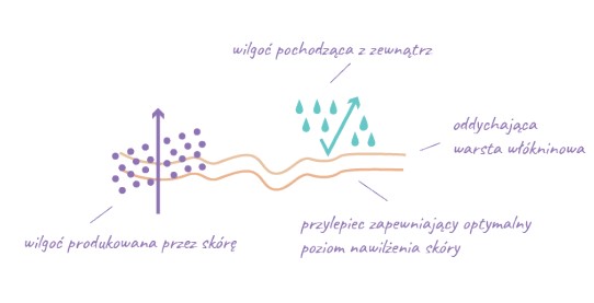 Worek urostomijny jednoczęściowy Aurega® 1 Worek urostomijny jednoczęściowy Aurega® 1