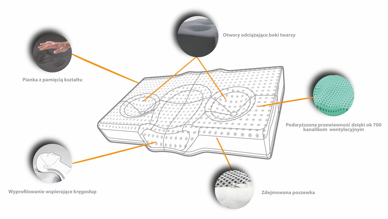 Poduszka ortopedyczna Safe & Glow Therapy Pillow