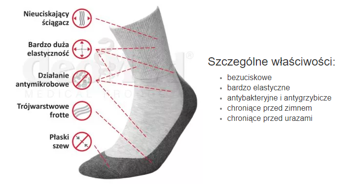 Skarpetki bezuciskowe frotowe z jonami srebra Skarpetki bezuciskowe frotowe z jonami srebra