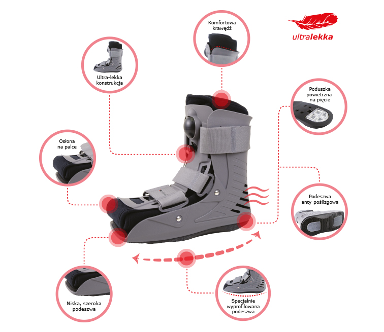 Orteza stopowo-goleniowa, niska. Walker Pro AR-601