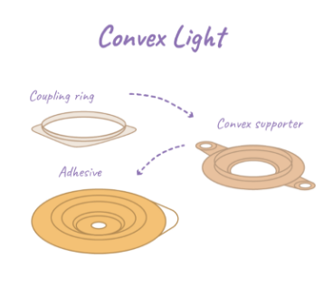 Worek stomijny jednoczęściowy otwarty Aurega® 1 Convex Light Worek stomijny jednoczęściowy otwarty Aurega® 1 Convex Light