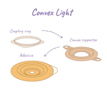 Worek urostomijny jednoczęściowy Aurega® 1 Convex Light
